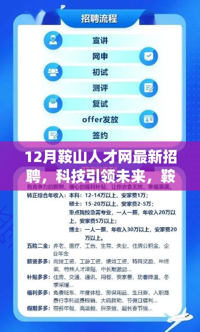 科技引領(lǐng)未來，鞍山人才網(wǎng)最新高科技產(chǎn)品招聘盛宴