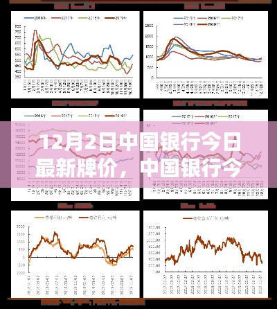 中國(guó)銀行最新牌價(jià)（12月2日），匯率走勢(shì)分析與預(yù)測(cè)
