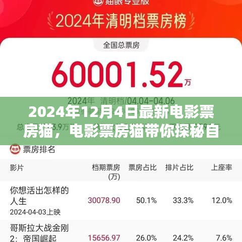 探秘自然美景，尋找內(nèi)心寧靜與平和——電影票房貓帶你走進(jìn)自然之旅