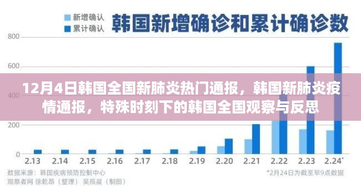 韓國新肺炎疫情通報(bào)，全國觀察與反思的特殊時(shí)刻