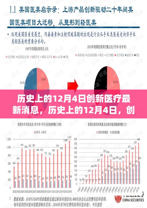 歷史上的12月4日，創(chuàng)新醫(yī)療的最新進(jìn)展及其深遠(yuǎn)影響——以某某專家觀點(diǎn)深度解讀