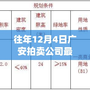 廣安拍賣公司歷年12月4日回顧，矚目時刻鑄就行業(yè)傳奇拍賣新聞速遞