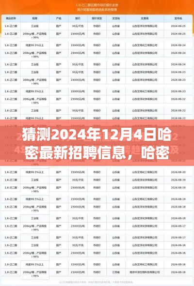 哈密最新招聘資訊預(yù)測指南，如何獲取并分析哈密招聘信息至2024年12月4日猜測??