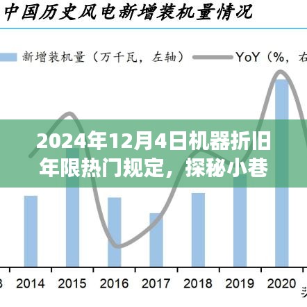 揭秘機(jī)器折舊年限熱門規(guī)定背后的故事，探秘小巷特色小店與未來趨勢(shì)展望（2024年）