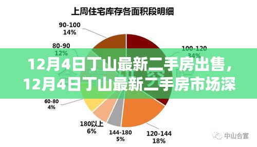 丁山最新二手房市場(chǎng)深度解析，購房者的福音時(shí)刻來臨