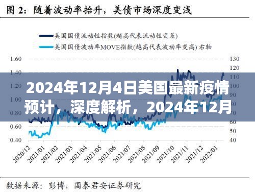 深度解析，2024年12月4日美國最新疫情預(yù)計(jì)的全面評(píng)測(cè)與預(yù)測(cè)