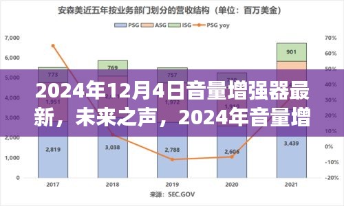 未來之聲，2024年音量增強(qiáng)器革新之作重塑聽覺體驗(yàn)