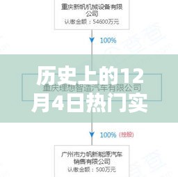歷史上的實(shí)業(yè)公司注冊條件演變，從十二月四日的視角看影響與變遷
