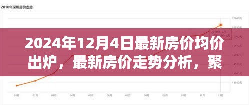 最新房價走勢分析，聚焦2024年房價均價出爐