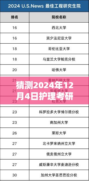 揭秘護理考研院校最新排名背后的特色小店，預(yù)測2024年護理考研院校排名及小巷美食推薦