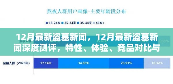 12月最新盜墓新聞深度解析，特性、體驗、競品對比及用戶群體探討