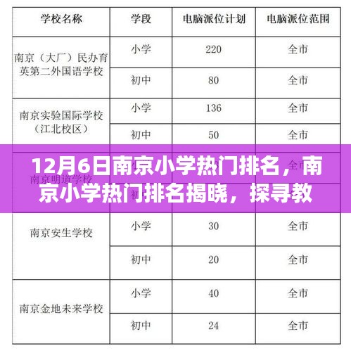 南京小學(xué)熱門排名揭曉，探尋教育璀璨明珠（最新12月6日版）
