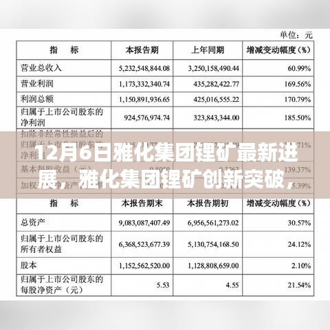 雅化集團(tuán)鋰礦創(chuàng)新突破，重塑未來(lái)能源格局，引領(lǐng)科技前沿的最新進(jìn)展（12月6日）