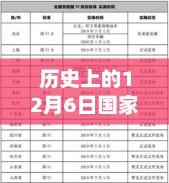 國(guó)家種牙政策最新動(dòng)態(tài)，歷史上的十二月六日見(jiàn)證政策新篇章