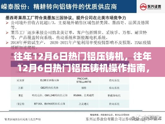 往年12月6日熱門鋁壓鑄機，從入門到精通的操作指南