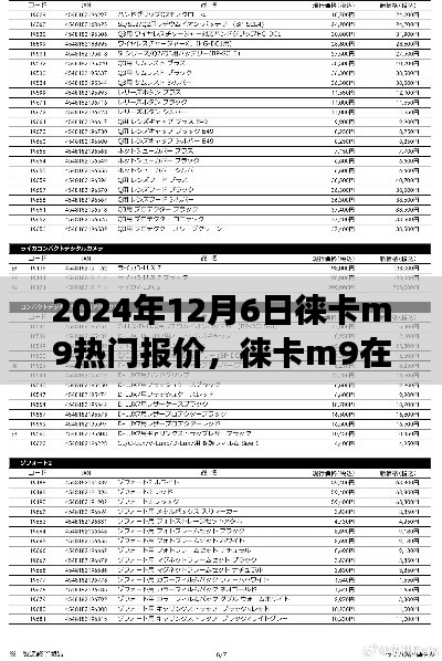 2024年12月6日徠卡M9熱門報(bào)價(jià)深度解析，不同觀點(diǎn)與個(gè)人立場(chǎng)探討