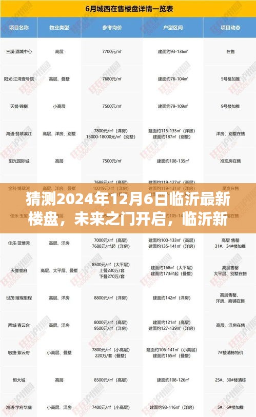 未來之門開啟，臨沂新樓盤崛起與勵(lì)志之旅的展望