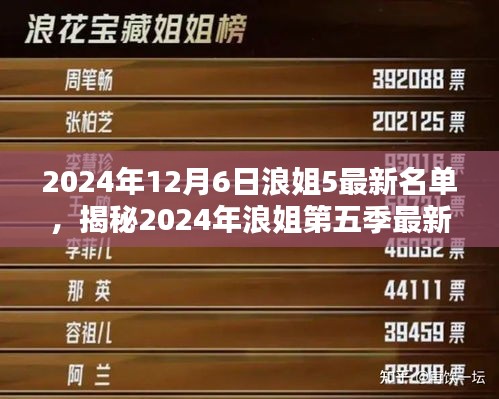 肝膽相照 第6頁