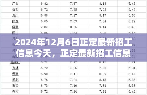 手舞足蹈 第5頁