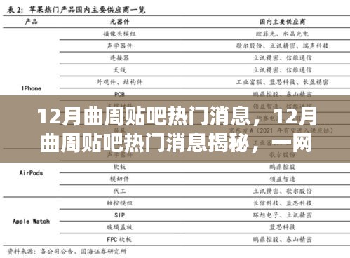 曲周貼吧十二月熱議焦點(diǎn)全揭秘，當(dāng)?shù)責(zé)嶙h話題一網(wǎng)打盡