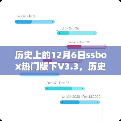 歷史上的12月6日，SSBox熱門版V3.3里程碑時(shí)刻回顧