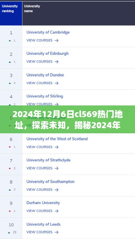揭秘，2024年12月6日cl569熱門地址背后的故事與探索之旅