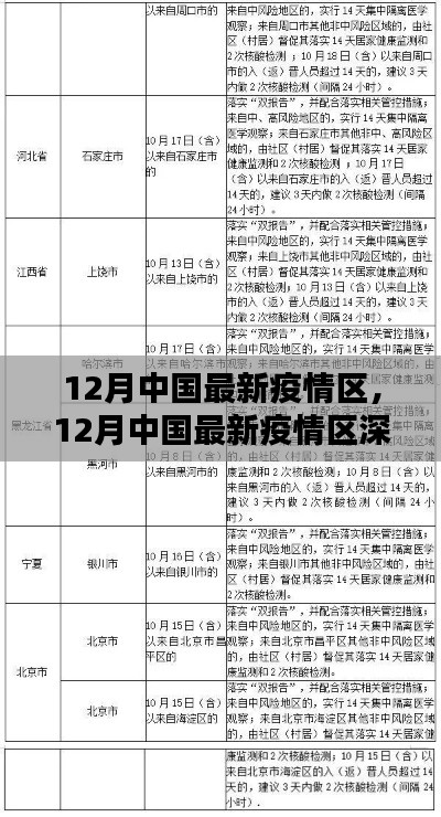 中國(guó)最新疫情區(qū)深度解析與報(bào)告，十二月最新動(dòng)態(tài)關(guān)注