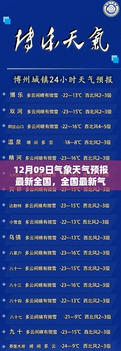 全國(guó)最新氣象天氣預(yù)報(bào)指南，12月09日天氣預(yù)報(bào)及查詢方法（初學(xué)者與進(jìn)階用戶適用）