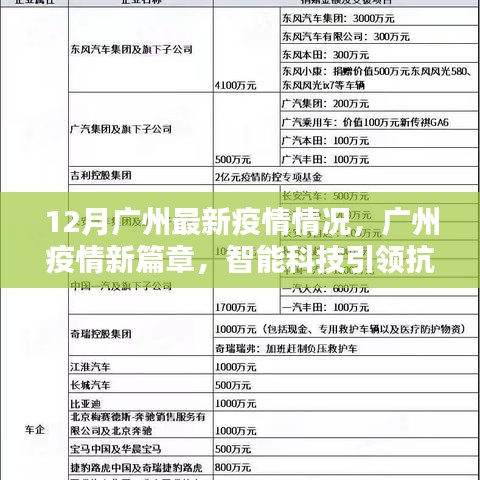 廣州疫情最新動(dòng)態(tài)，智能科技引領(lǐng)抗疫新篇章，十二月新篇章開啟