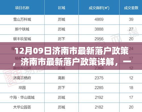 濟(jì)南市最新落戶政策詳解，一步步教你如何成功落戶濟(jì)南（全攻略）
