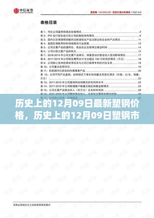 揭秘歷史上的塑鋼市場風(fēng)云變幻，今日塑鋼價格揭秘與最新價格回顧（附日期，12月09日）