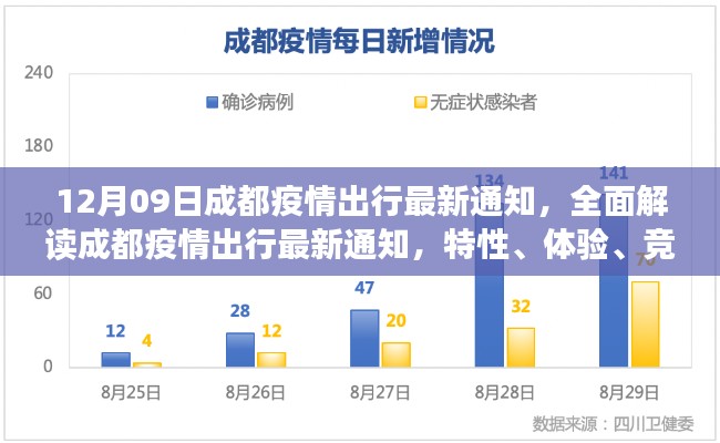 成都疫情出行最新通知解讀，特性、體驗、競品對比與用戶群體分析