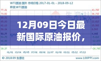 油價(jià)波動背后的暖心故事，國際原油報(bào)價(jià)與溫馨時光
