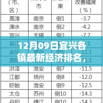 宜興各鎮(zhèn)最新經(jīng)濟排名深度解析與多維度對比分析報告，特性、體驗、競爭對比及用戶群體分析全解析