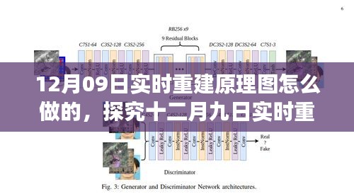 十二月九日實(shí)時重建原理圖的設(shè)計與實(shí)現(xiàn)，多方觀點(diǎn)解析及立場闡述