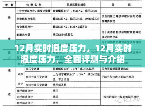 全面評測與介紹，12月實(shí)時(shí)溫度壓力詳解