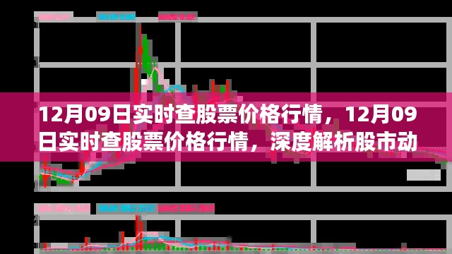 12月09日股市行情實(shí)時(shí)解析，洞悉價(jià)格動(dòng)態(tài)，把握投資先機(jī)