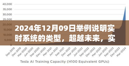 實時系統(tǒng)演變與成長之路，類型解析與未來展望（2024年12月09日）