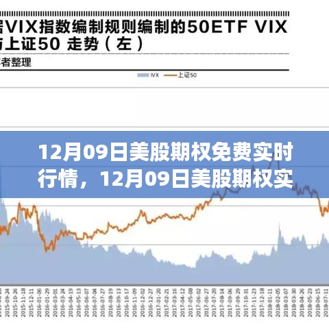 12月09日美股期權(quán)實(shí)時(shí)行情解析，免費(fèi)與收費(fèi)的權(quán)衡
