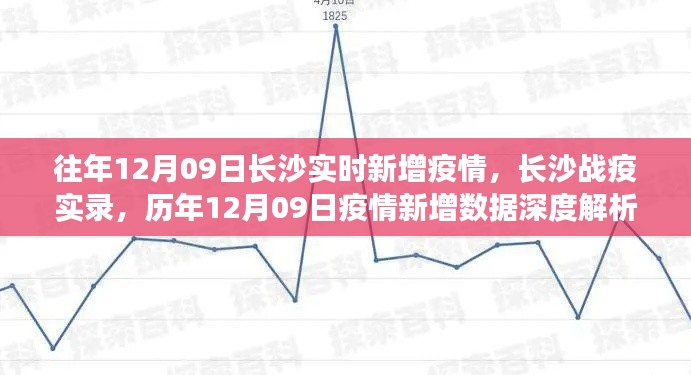長沙歷年12月09日疫情實錄與深度解析，實時新增數(shù)據(jù)一覽