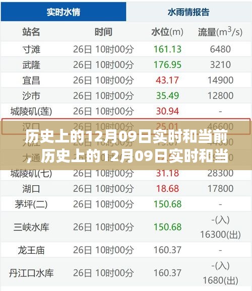 歷史上的12月09日，多重維度的深度解讀與實(shí)時(shí)觀察