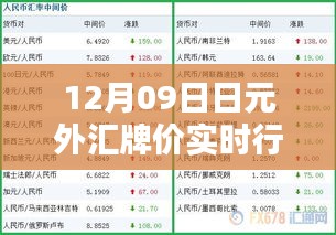 最新日元外匯牌價(jià)行情解析，實(shí)時(shí)動(dòng)態(tài)與全面評(píng)測(cè)