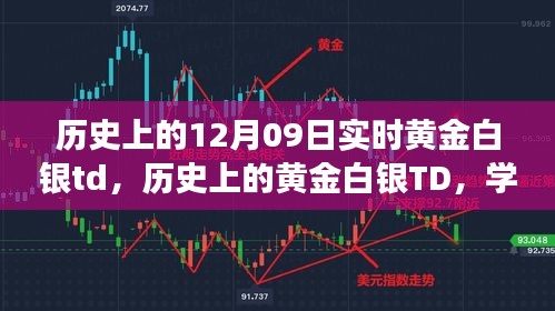 黃金白銀TD的歷史變遷，學(xué)習(xí)成長(zhǎng)與自信成就之源