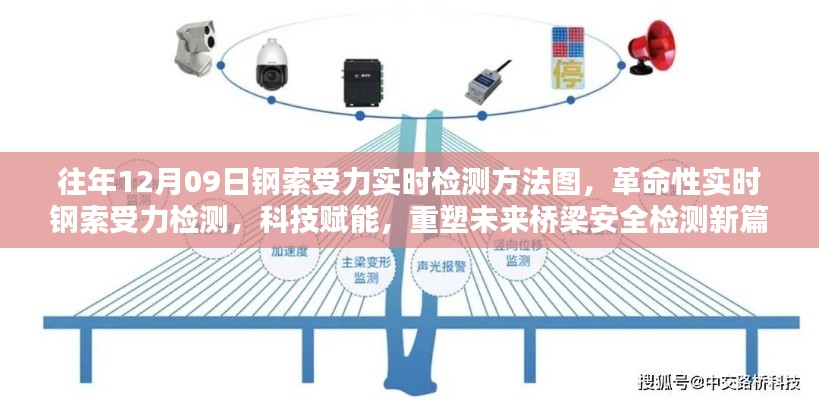 實(shí)時(shí)鋼索受力檢測(cè)新方法，科技重塑橋梁安全檢測(cè)未來篇章的里程碑時(shí)刻（革命性技術(shù)揭秘）