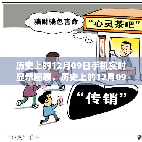 歷史上的12月09日，手機(jī)實(shí)時(shí)顯示圖表開(kāi)啟心靈與自然之旅