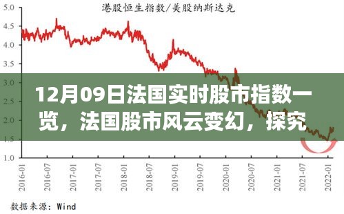 法國股市風(fēng)云變幻，深度解析實(shí)時(shí)股市指數(shù)背后的邏輯（12月09日一覽）