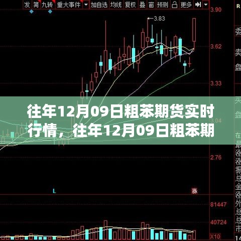 往年12月09日粗苯期貨實時行情深度解析及市場動態(tài)回顧
