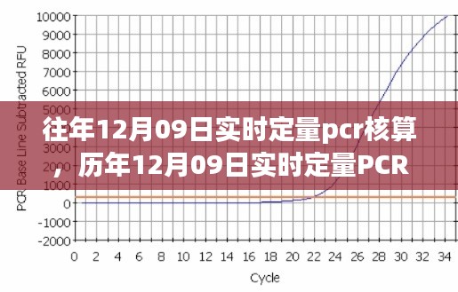 歷年與實時定量PCR核算技術(shù)深度解析，從實踐角度探討PCR核算技術(shù)演變與深度應(yīng)用