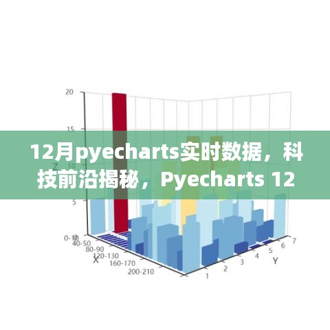 Pyecharts 12月全新升級(jí)，實(shí)時(shí)數(shù)據(jù)可視化揭秘科技前沿，引領(lǐng)未來生活新篇章