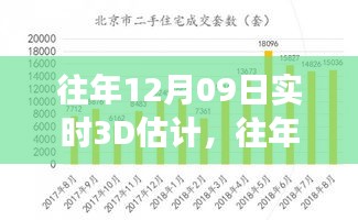 往年12月09日實時3D估計，預測技術的最新發(fā)展探索
